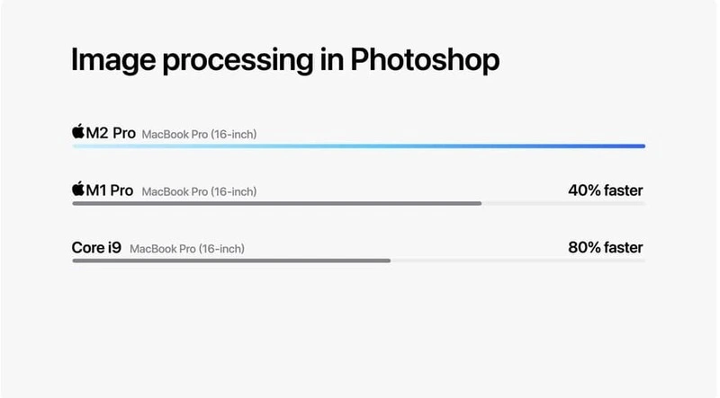 Processing M2 Pro Photoshop