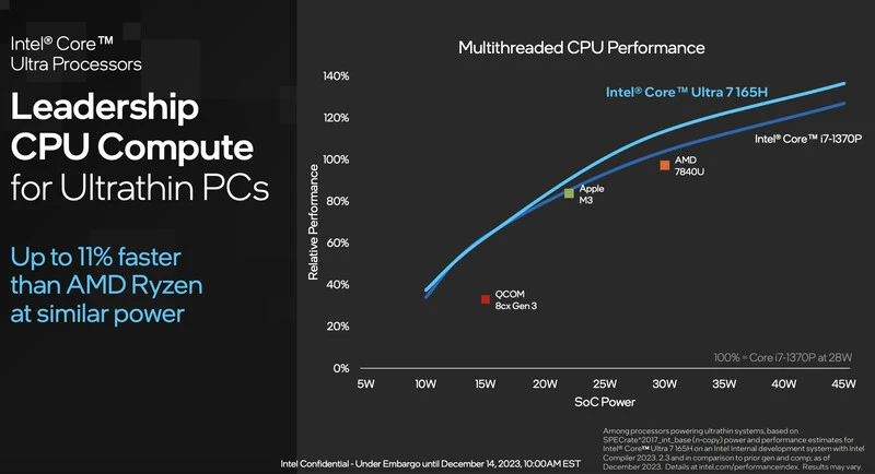 Intel Core Ultra Processor
