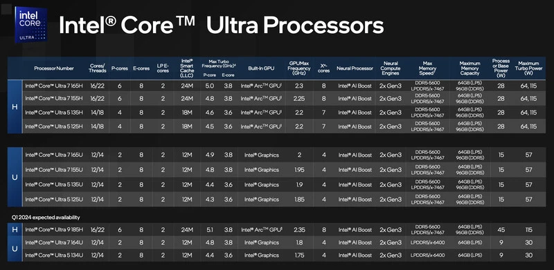 Intel Core Ultra Processor